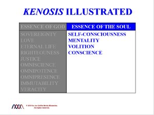 Kenosis Illustrated.png